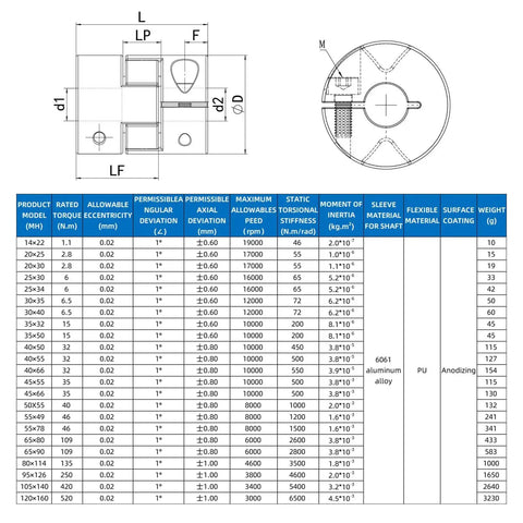 Technical specifications table for Flexible Shaft Coupling D20 L25 Aluminum Plum Connector showing measurements and materials
