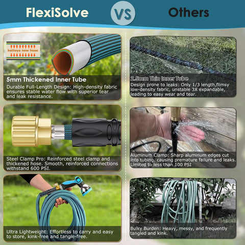 FlexiSolve NON-EXPANDABLE garden hose 150 ft, ultra-lightweight with 10-pattern nozzle and shut-off valve, Amazon