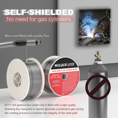 Self-shielded Ready To Weld 0.030 Inch Gasless Flux Core MIG Wire, 2 Pack 2lb Each For Galvanized, Stainless, Mild Steel projects.