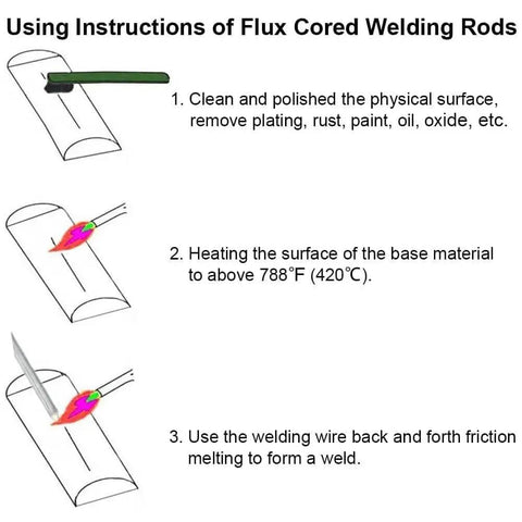 Illustration of using Low Temp Flux Core Aluminum Welding Rods Set 50 Pieces For Aluminum And Magnesium And Aluminum Alloys Brazing And Surfacing DIY Friendly Easy Welds No Solder Powder Needed High Strength And Corrosion Resistant