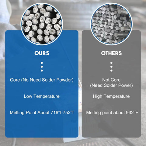 Comparison of flux-free Aluminum Brazing And Welding Rods For All Position Welding, low melt 716-752°F, vs higher temp rods.