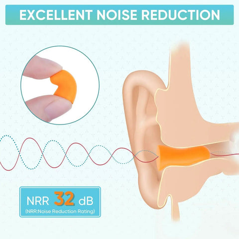 Diagram showing earplug insertion with 32dB noise reduction for 200 pairs foam ear plugs with 32dB noise reduction for sleeping, travel.
