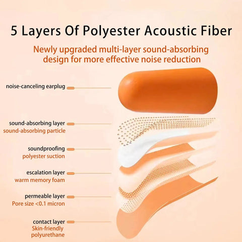 Foam Ear Plugs 200 Pairs NRR 33dB SNR 38dB Noise Reduction Disposable For Shooting Sleeping Work And Construction Site ANSI Certified