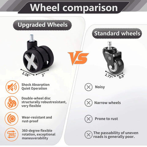 Comparison of upgraded and standard wheels for Folding Hand Truck Lightweight Hand Truck Dolly Foldable, highlighting wheel size and features.