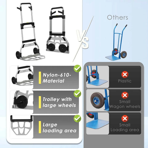 Comparison of Folding Hand Truck Dolly Cart with 7 Inch wheels and nylon material versus other plastic carts.