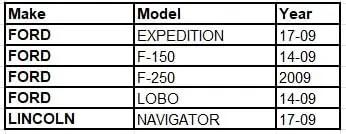 Table listing Ford and Lincoln models and years for HVAC Blower Motor Fan compatibility