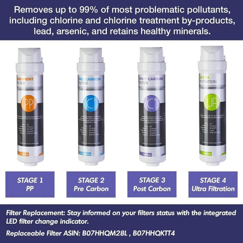 Four-stage tankless 0.01 micron ultra filtration under sink water filter system, showing stages: PP, Pre Carbon, Post Carbon, Ultra Filtration
