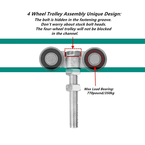 Four Wheel Trolley Assembly Rollers With Hidden Bolt Groove, M10 Bolt, shown installed on strut channel, max load 770 lbs.