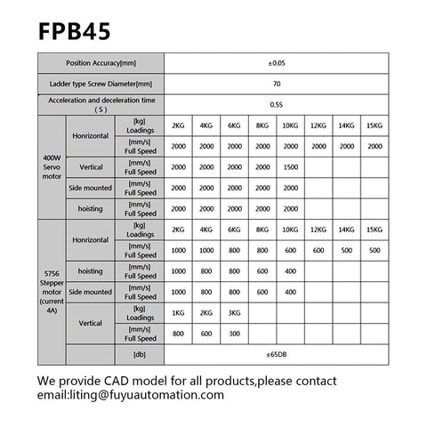 Specification chart for Linear Stage Linear Motion Guide Belt Drive Linear Actuator Table Nema 23 Stepper Servo Motor for CNC[900mm Stroke Work Size]