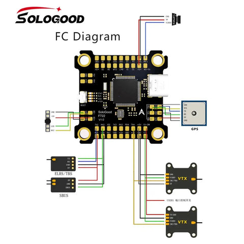 F722 FPV Flight Controller Stack With ICM42688P Sensor And 60A 4in1 ESC 30x30mm diagram with wiring connections for drones