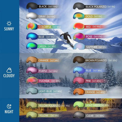 Frameless Ski Goggles With Interchangeable Lenses And UV400 Protection showing various lens color options for different weather conditions