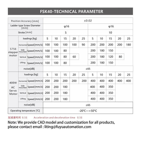 Specifications chart for FSL40 Version 2.0 Linear Guide Table With Ball Screw Motion For CNC Applications showing motor details.