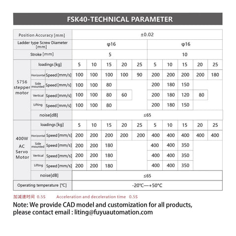 FSK40 technical parameters chart detailing position accuracy, screw diameters, motor types, speed, load, and temperature range.
