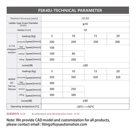 Technical parameters for stepper motor and servo motor in CNC guide