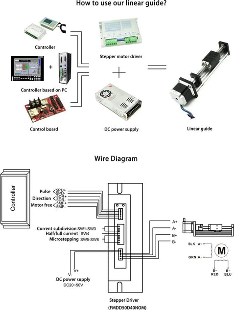 Diagram showing FSL40 Linear Guide System with G1610 Ball Screw for CNC motion, including controller, driver, and wiring connections