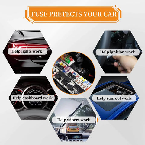 Infographic showing benefits of using 120 Piece Mini Fuse Kit for Cars and More Auto Fuse Set with 12 Of Each Rating From 2A to 35A.