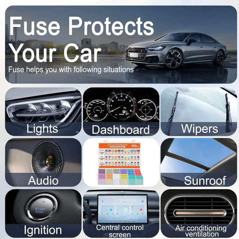 Image of automotive fuse kit usage in vehicles, highlighting protection for lights, dashboard, wipers, and more components.