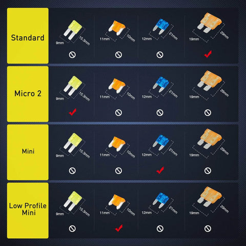 Size chart of 12 Pack 12V Car Add A Circuit Fuse Tap Kit with Standard, Mini, Micro2, and Low Profile Taps