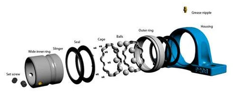 FYH Bearing 20mm UCP204 Pillow Block Mounted Bearings - VXB Ball Bearings