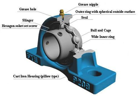 FYH Bearing 20mm UCP204 Pillow Block Mounted Bearings - VXB Ball Bearings