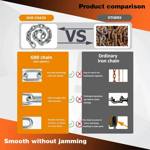 Product comparison of G80 chain vs ordinary iron chain for One Quarter Ton Mini Lever Block Chain Hoist With Ten Foot Chain
