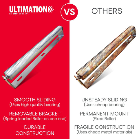 Comparison of Ultimation's durable roller with removable bracket against other fragile alternatives. Focus keyword: ✝️ Pack of 2 16" Long Roller & Bracket Set 1.5" Diameter Galvanized Steel Industrial Use Easy Install Reliable & Sturdy for Your Conveyor Needs Can Be Used As Kayak Roller Loaders designed for smooth motion and stable alignment in automation and.