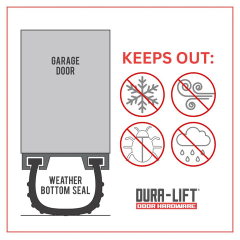 DURA-LIFT rubber weather seal for 8' wide garage doors; bottom seal keeps out snow, wind, bugs, and rain