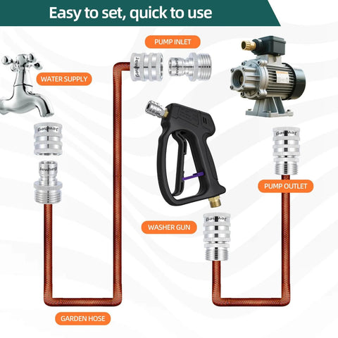 Diagram of Heavy Duty Three Quarter Inch Garden Hose Quick Disconnect Set with stainless steel connectors for water supply and pump.