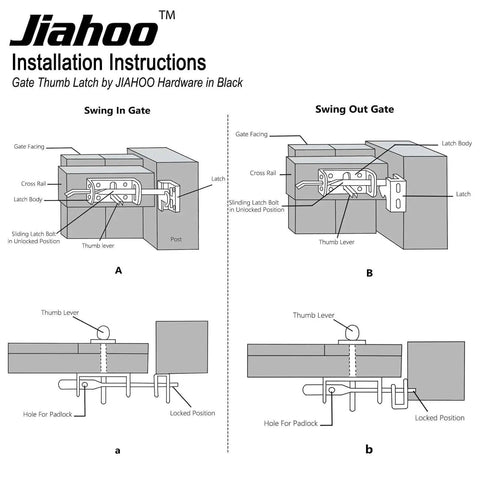 Installation guide for Heavy Duty Gate Latch For Wooden Fence With Self Locking Thumb Latch 8 Inch Handle Steel Black Finish