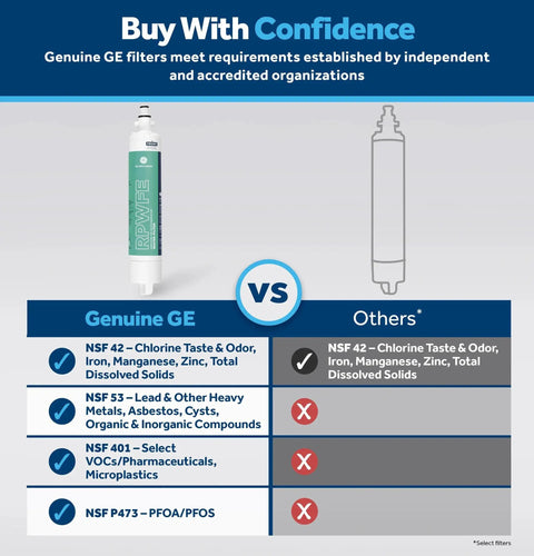 Comparison chart showcasing RPWFE Replacement Water Filter For Refrigerator Reducing Lead, Microplastics, PFOA And PFOS with other filters.