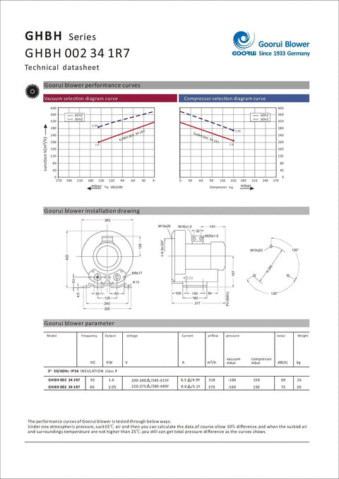 Technical datasheet for Efficient 2.8 HP regenerative blower with performance graphs, dimensions, and specifications.