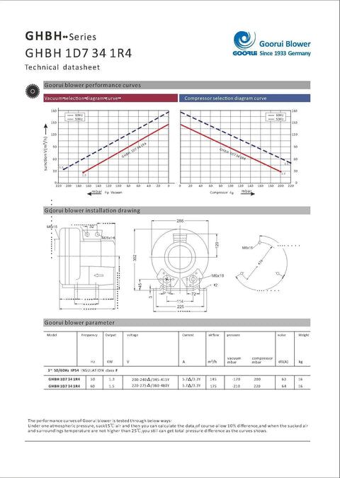 Technical datasheet for Regenerative Blower 2 HP 220-480V Three Phase 102 CFM Airflow 88 In H2O Pressure Industrial Air Blower