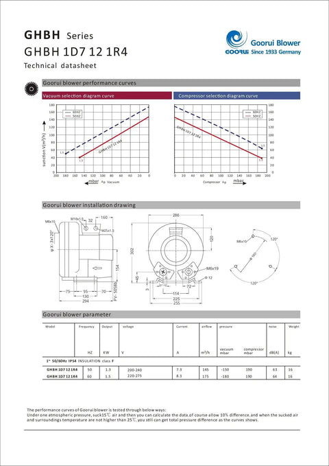 Technical datasheet for Efficient 1.75HP regenerative blower, illustrating performance curves, installation diagrams, and dimensions.