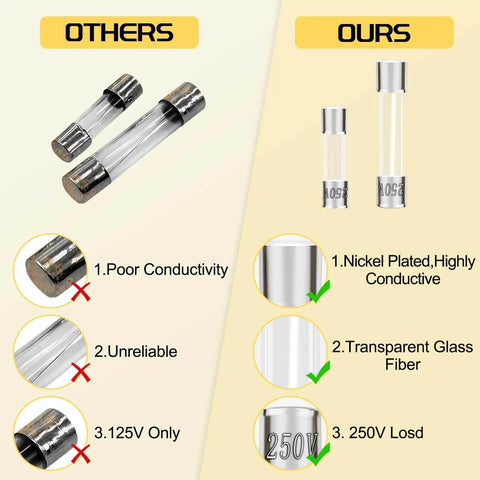 Comparison of ours vs others in Fast Blow Glass Fuse Assortment Kit With 24 Values for 5x20mm and 6x30mm fuses, highlighting reliability.