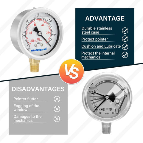 Measuring gauge MEASUREMAN 2-1/2 in dial, glycerin-filled, stainless steel case, brass internals, 1/4 in NPT lower mount