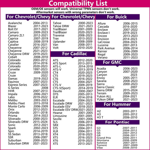 Compatibility chart for TPMS Relearn Tool For General Motors Vehicles Including Chevrolet Cadillac GMC Buick With 100 Plus Vehicle Coverage.