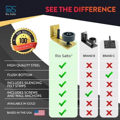 Comparison of Metal Gold Barn Door Floor Guide Hardware With Light Gold Finish Flexible 8 Assembly Options Adjustable Sliding Roller Track.
