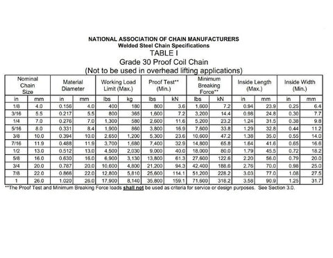 Chain specifications table for different sizes, including 5/16" by 3 Foot Galvanized Chain designed for smooth motion and stable alignment.
