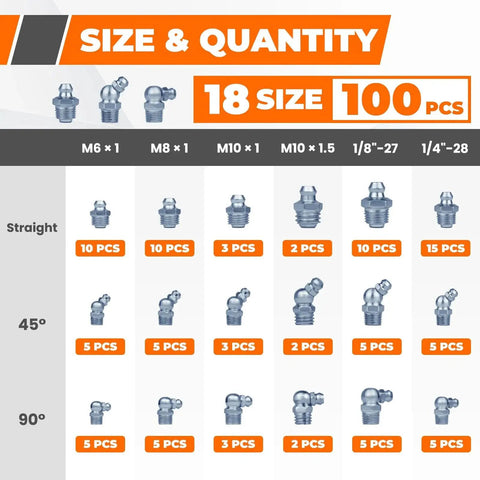 Complete 100 Piece Grease Fittings Assortment Kit With 18 SAE And Metric Zerk Fittings Including UNF NPT M6 M8 M10 1/8 1/4 inch chart