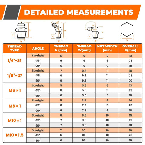 Detailed measurements for Complete 100 Piece Grease Fittings Assortment Kit With 18 SAE And Metric Zerk Fittings Including UNF NPT One Quarter Inch And One Eighth Inch M6 M8 M10 Straight 45 Degree And 90 Degree Options For Quick Lubrication With Grease Guns Noxtren.