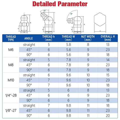Detailed parameter chart for 135Pcs Grease Fittings Assortment Kit With Metric Zerk Fittings In Straight 45 Degree And 90 Degree Angles