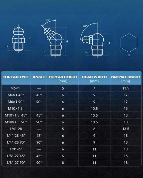 Diagram of All In One 230 Piece SAE And Metric Grease Fittings Kit with specifications for M6/M10 fittings in 45° and 90° angles.