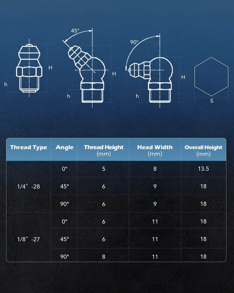 Technical diagram of Grease Fittings Kit 150 Piece SAE Hydraulic Zerk Assortment with thread sizes and angles chart for bearings.