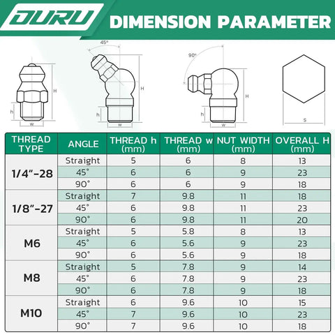 Chart showing dimensions of grease fittings, including 1/4-28 and 1/8-27 thread types for Grease Fittings Kit Fifty Pack One Quarter Inch Twenty Eight SAE Zerk 90 Degree Fittings With Caps And Nine Millimeter Wrench For Grease Gun Durable Galvanized Steel Ideal For Tight Spaces And Home Mechanic Maintenance.
