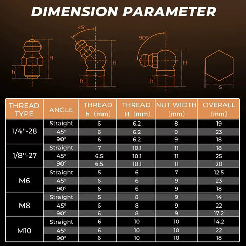Dimension chart for 250 Pcs SAE and Metric Grease Fittings Assortment with Wrench Kit, showcasing thread types and angles.