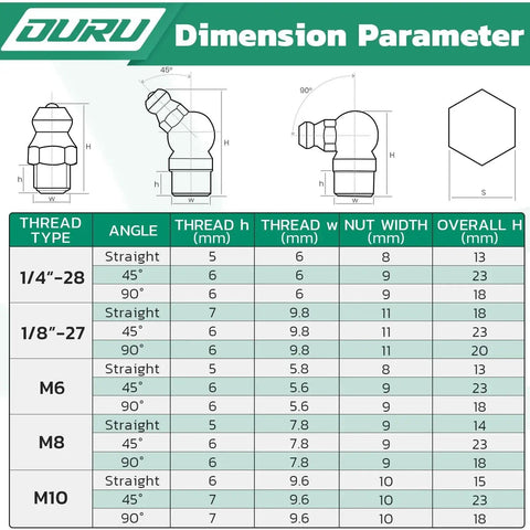 Diagram showing dimension parameters for different grease fittings angles and thread types.