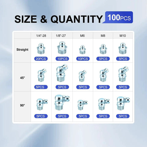 Chart of All In One 100 Piece SAE And Metric Grease Fittings Kit showing sizes and quantities of straight, 45 and 90-degree heads in galvanized steel.