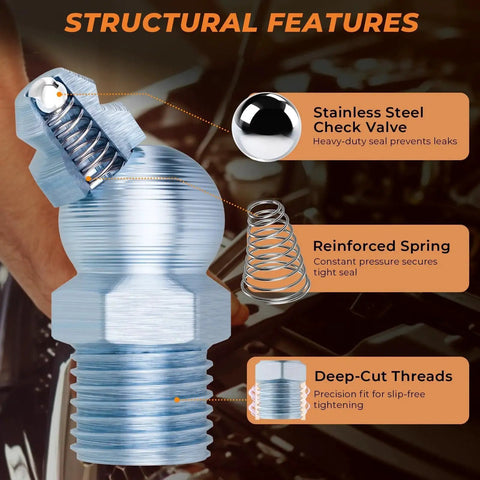 Close-up of grease fitting with structural features labeled: stainless steel check valve, reinforced spring, deep-cut threads.