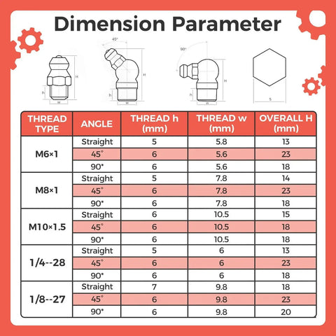Dimensions chart for Grease Zerk Fittings Kit For Auto Techs And Home Mechanics Hapric 112 Pc SAE And Metric Hydraulic Fittings set.