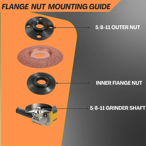 Diagram showing Versatile 7-Piece Grinder Nut and Wrench Kit with 5/8-11 Arbor parts: outer nut, grinding wheel, inner nut, grinder shaft.
